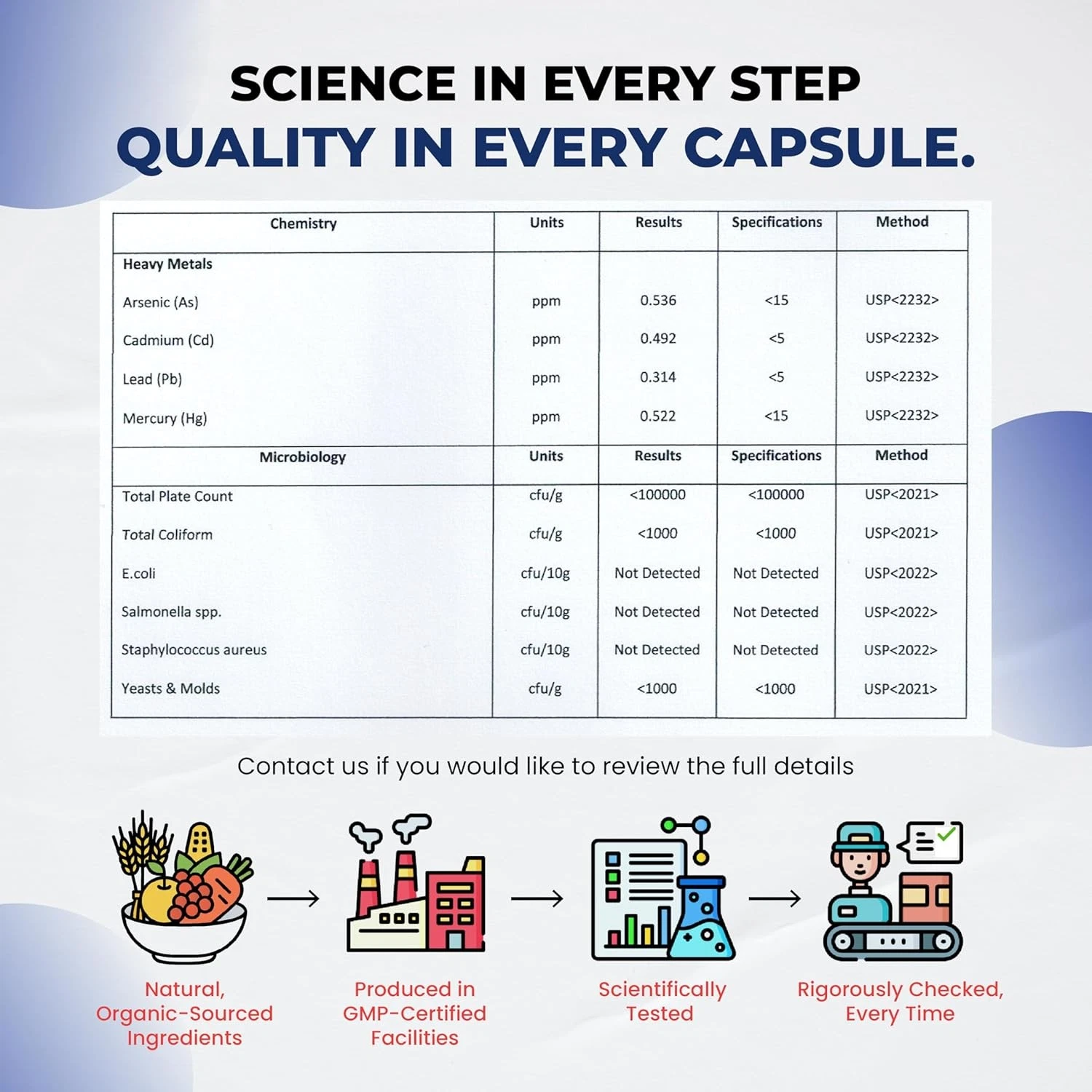 NAD+ Supplement with Nicotinamide Riboside NR Trans Resveratrol Quercetin - S...