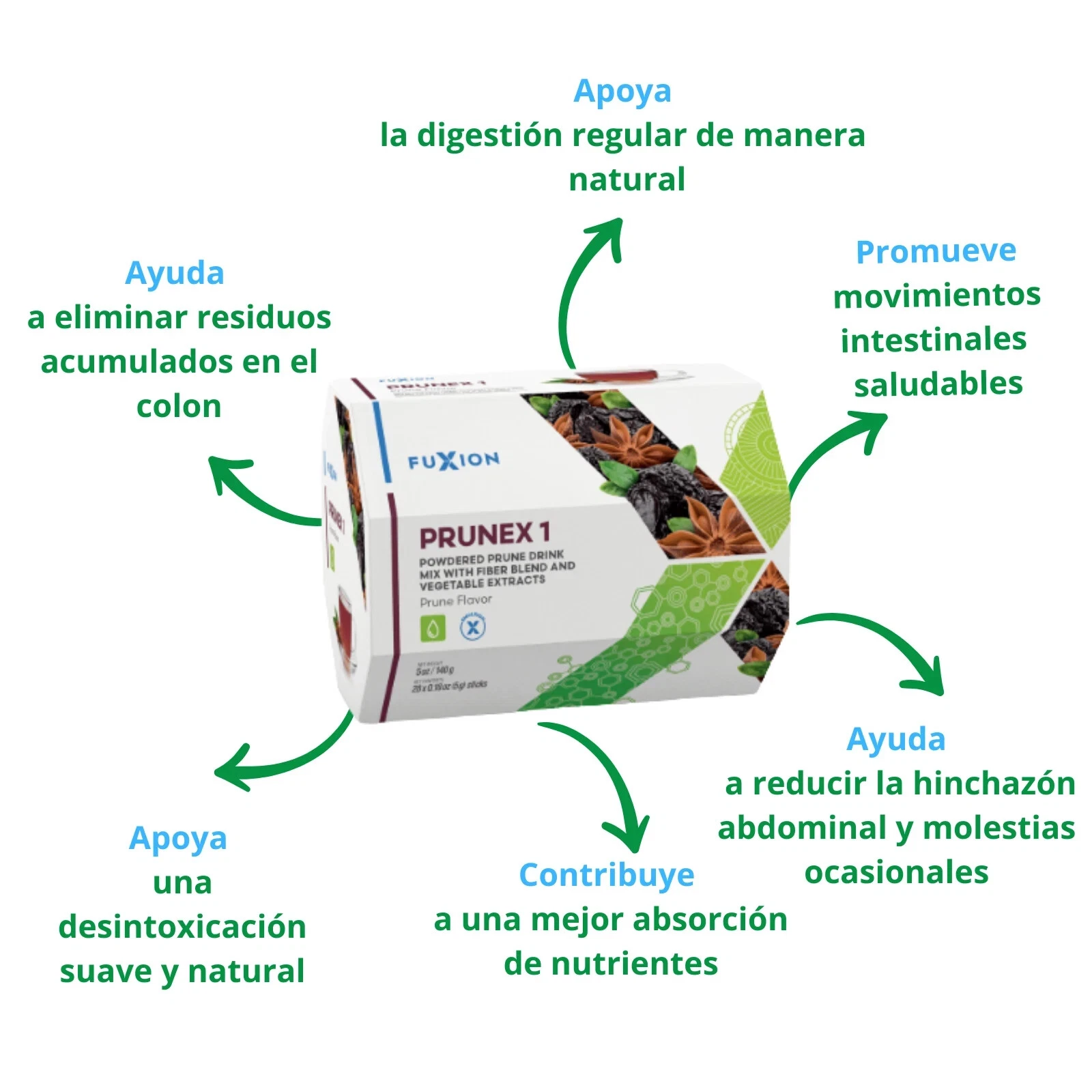 Fuxion Prunex 1 Apoyo Digestivo Detox Natural De Tu Colon Sabor Ciruela 28 Stic